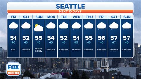 10 day forecast for longview wa|longview wa weather 10 day.